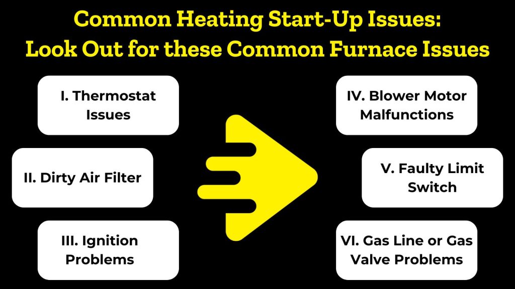 Common Heating Start-Up Issues Look Out for these Common Furnace Issues