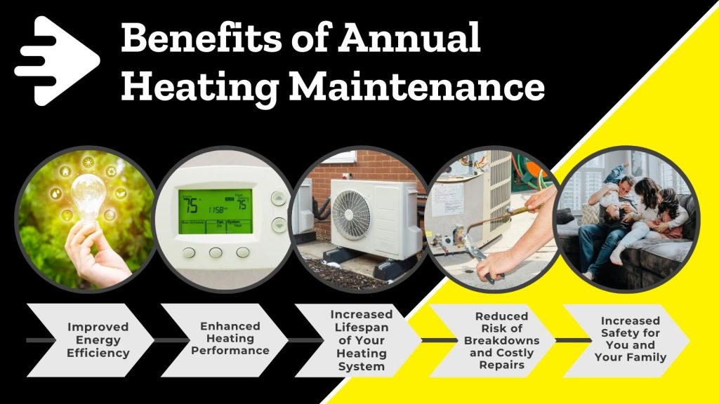 Benefits of Annual Heating Maintenance