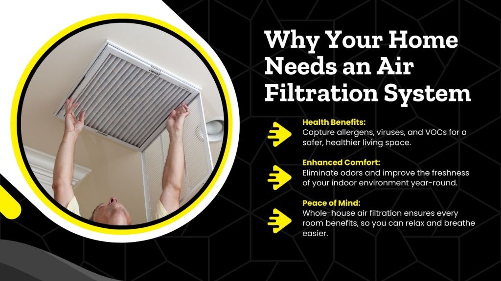 This is an image of an HVAC tech changing an air filter. The headline reads; Why Your Home Needs and Air Filtration System.